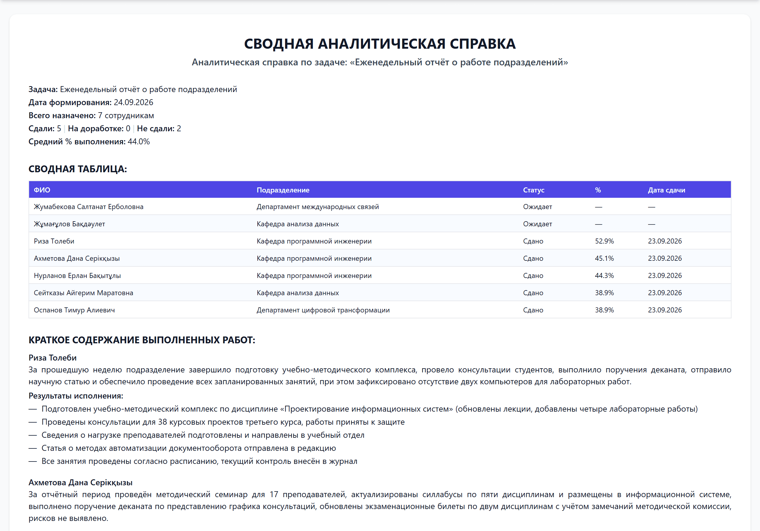 Сводная аналитическая справка: таблица исполнителей со статусами и краткое содержание выполненных работ по каждому сотруднику